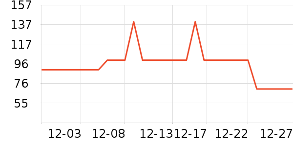 Dickies�ۿ˶�ͯ����/������ʷ�۸�