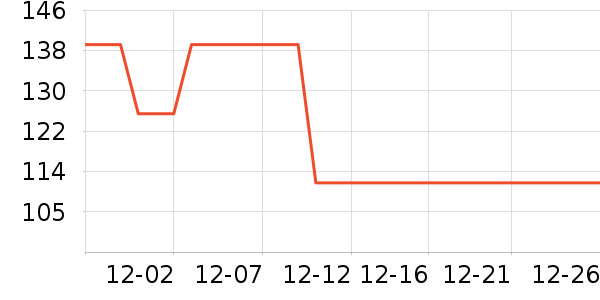 PLUZZ����������Ʒ��ʷ�۸�