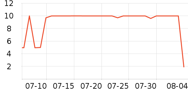 ����Ʒ�Ƶ��/�������ʷ�۸�