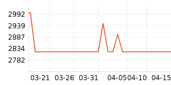 һ���ֻ���ʷ�۸�