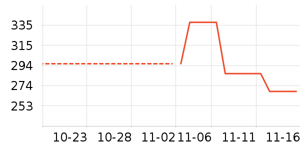 ����Ʒ�����ʷ�۸�