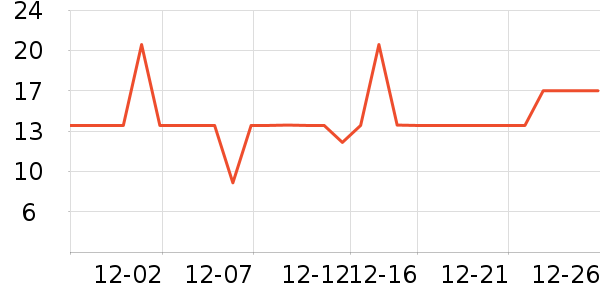 ����Ʒ��������ʷ�۸�