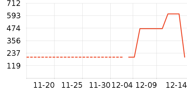 ������ʷ�۸�