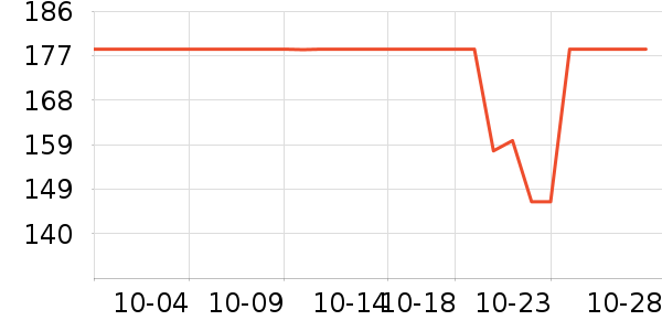 SUPUSR�Ʊڻ���ʷ�۸�