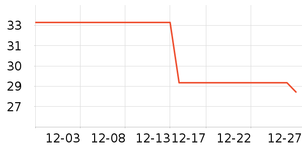 Lnieerʱ�н�ָ/������ʷ�۸�