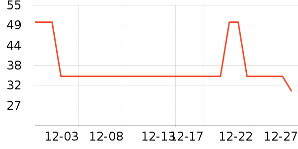 ����ţ��/��Ʒ��ʷ�۸�