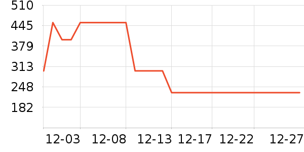 Dickies�ۿ���ʿ����Ь��ʷ�۸�