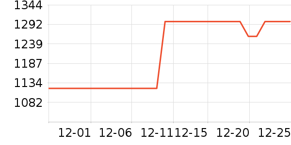 LOOIROBOT���ܻ�������ʷ�۸�
