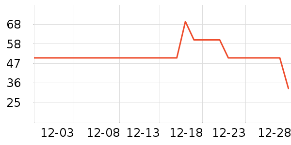 ���ڱ�ů������ʷ�۸�