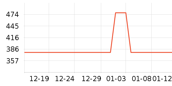 ������ͨ���¼���ʷ�۸�