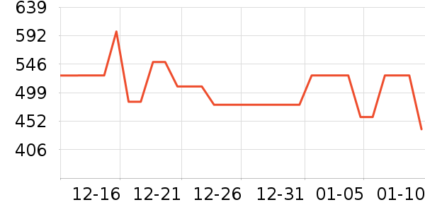 �������а���ʷ�۸�