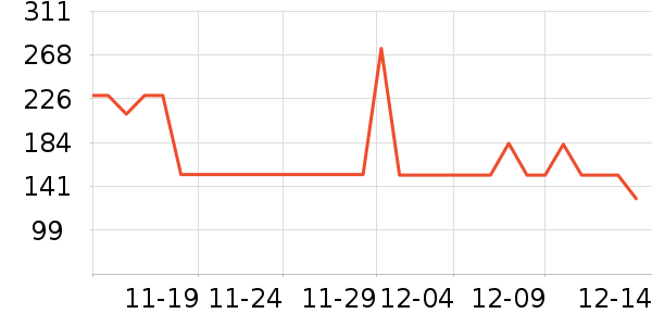 MLILY������ʷ�۸�