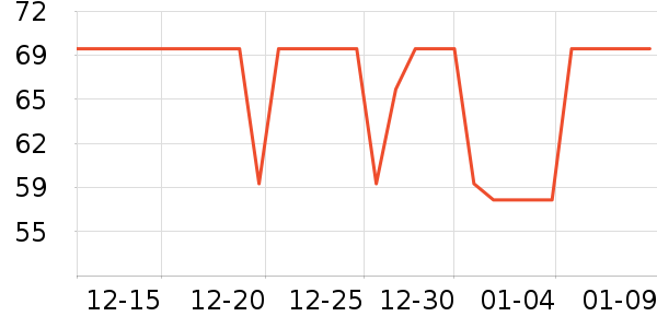 ���Ѿ���ʷ�۸�