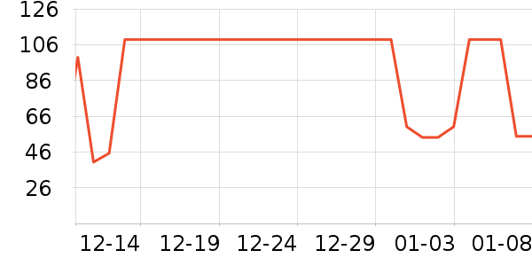 ����˳������ʷ�۸�