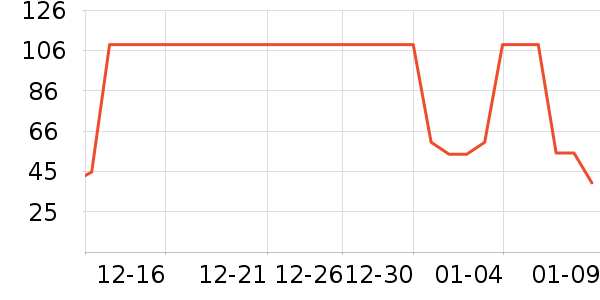 ����˳������ʷ�۸�