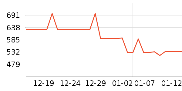 ���˳�������ʷ�۸�