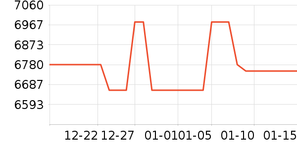 Ħ�г���ʷ�۸�