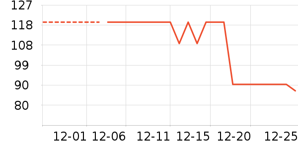 ����ʳ������ʷ�۸�