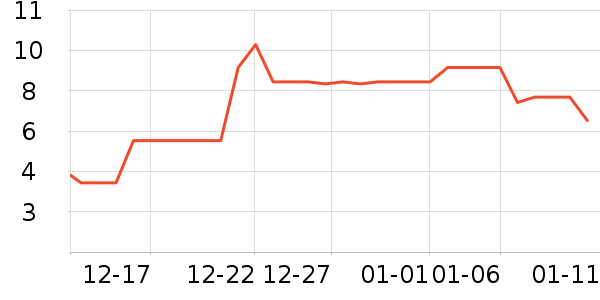 ����������/������ʷ�۸�