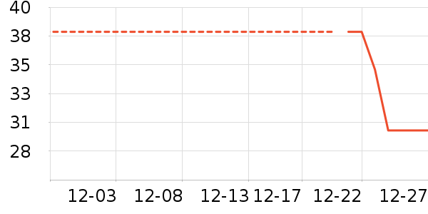 ˹�ɶ���Ϸ/��ͨ/����/IP�ܱ���ʷ�۸�