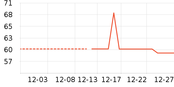 ��ħ�ֻ���Ĥ ��ʷ�۸�