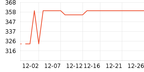 ��ͨ��Ϸ�ֱ���ʷ�۸�