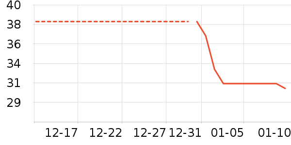 ����ʷ�۸�