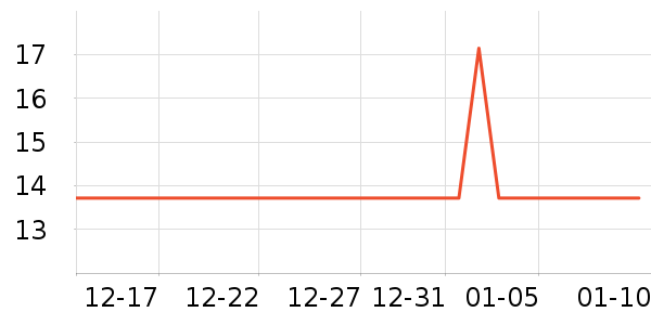 One's Member��������ʷ�۸�