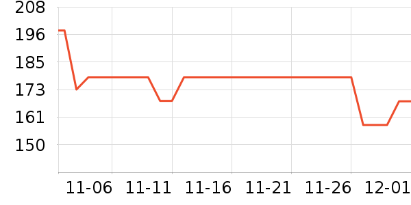 ��ľ������̷���ʷ�۸�