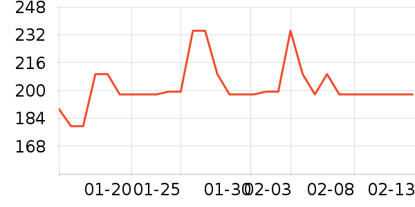 ���ĵ��¯��ʷ�۸�