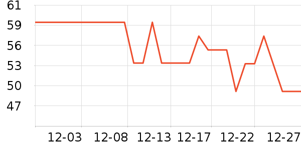 �������������Ʒ��ʷ�۸�