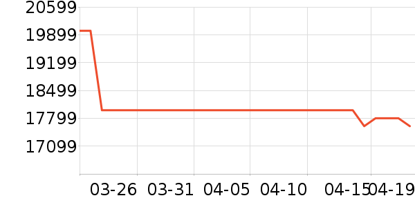 �ֽ���ʾ����ʷ�۸�