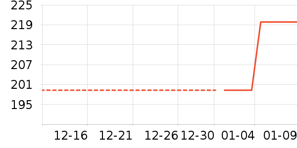 ���˴�����ʷ�۸�