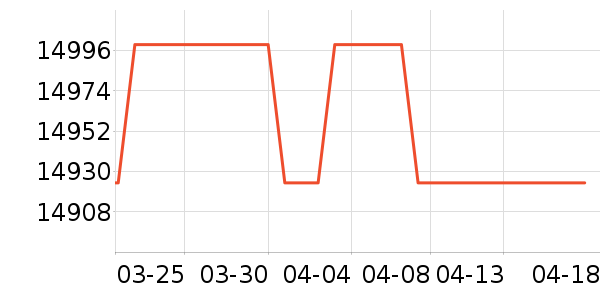 ƻ���ʼǱ�������ʷ�۸�