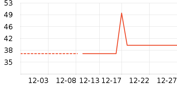 �����˶�T��/POLO����ʷ�۸�