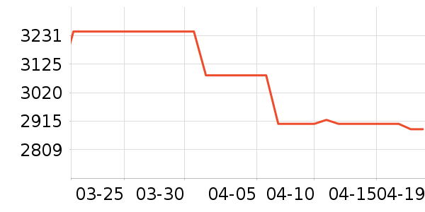 ���ᵥ����ͷ��ʷ�۸�