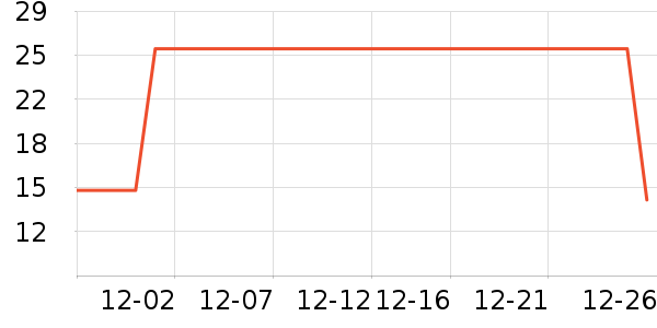 ��ţ������ʷ�۸�