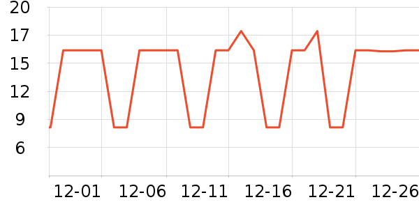 �Ʒɺ���/������ʷ�۸�