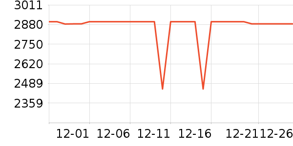 С���ֻ���ʷ�۸�