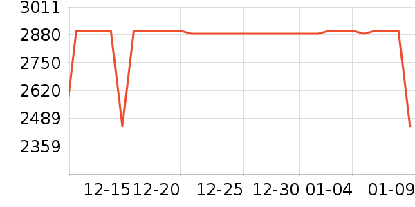 С���ֻ���ʷ�۸�