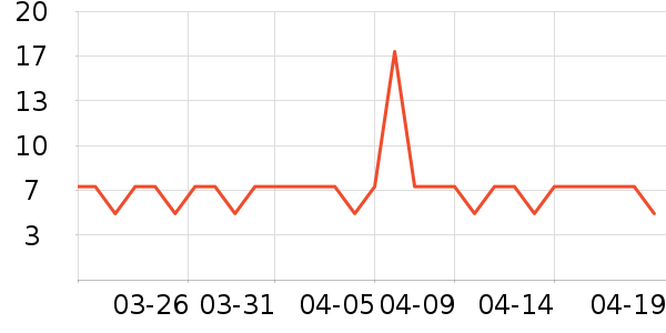 ABC��������ʷ�۸�