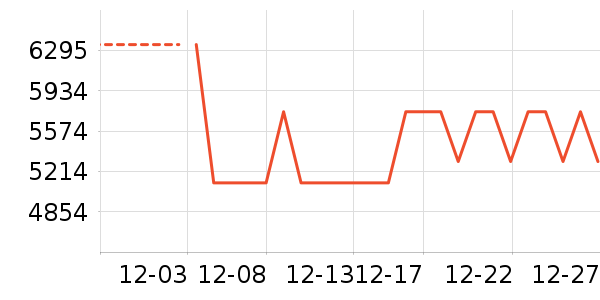 ������ˮ����ʷ�۸�