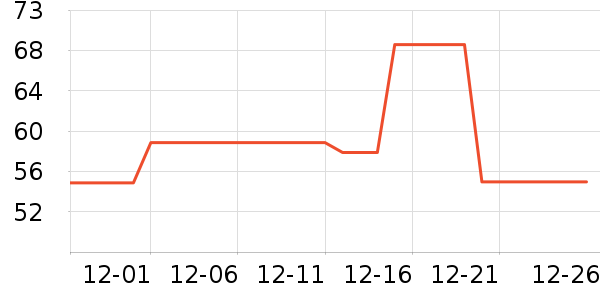 �ݿ���ˢ��ʷ�۸�