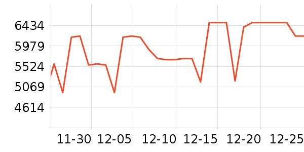 ����������ʷ�۸�