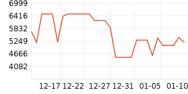 ����������ʷ�۸�