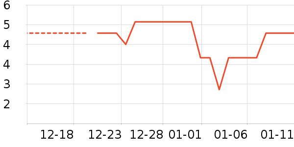 ����Ʒ�Ʋ���/������ʷ�۸�