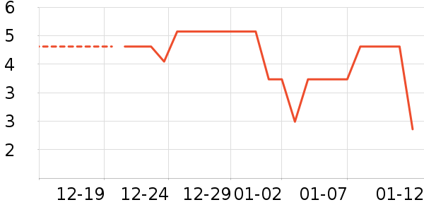 ����Ʒ�Ʋ���/������ʷ�۸�