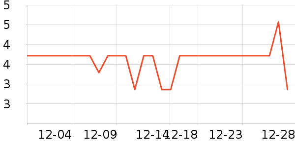 ����Ʒ��ѧ���ľ���ʷ�۸�