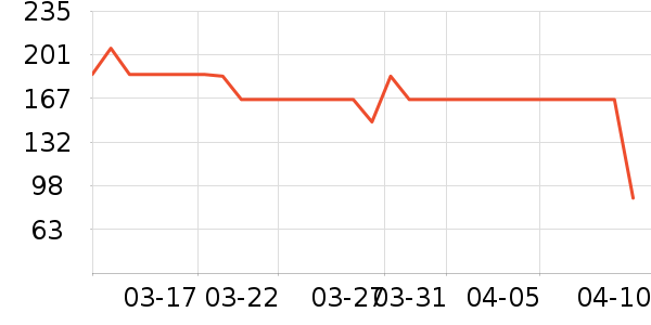 ���˶�����/��ͷ����ʷ�۸�