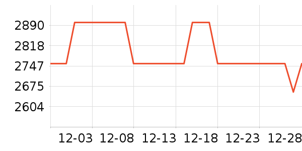 �����ֱ���ʷ�۸�